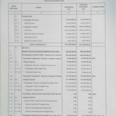 LAPORAN PELAKSANAAN APBDES 2020 SEMESTER AKHIR 